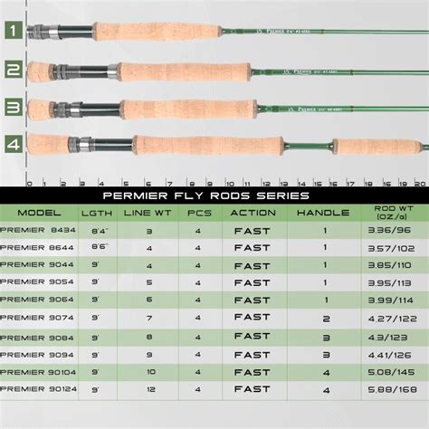 catfish rod size chart.